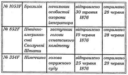 Стоп Листи що прийшли сьогодні до готелю на імя міс Ольсен були з - фото 15