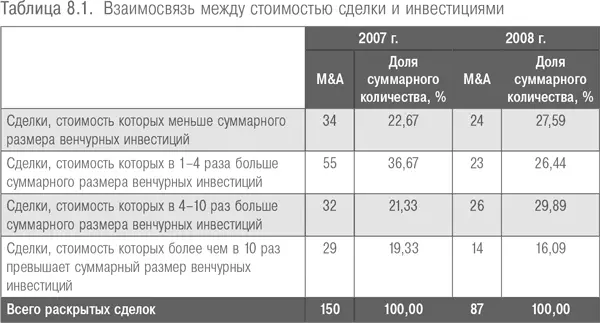 Механика фондов ожидайте более высокую внутреннюю норму доходности в небольших - фото 8