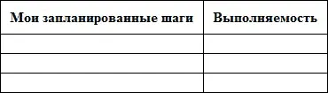 Во втором столбце напишите сделали вы или нет то что запланировали После - фото 3