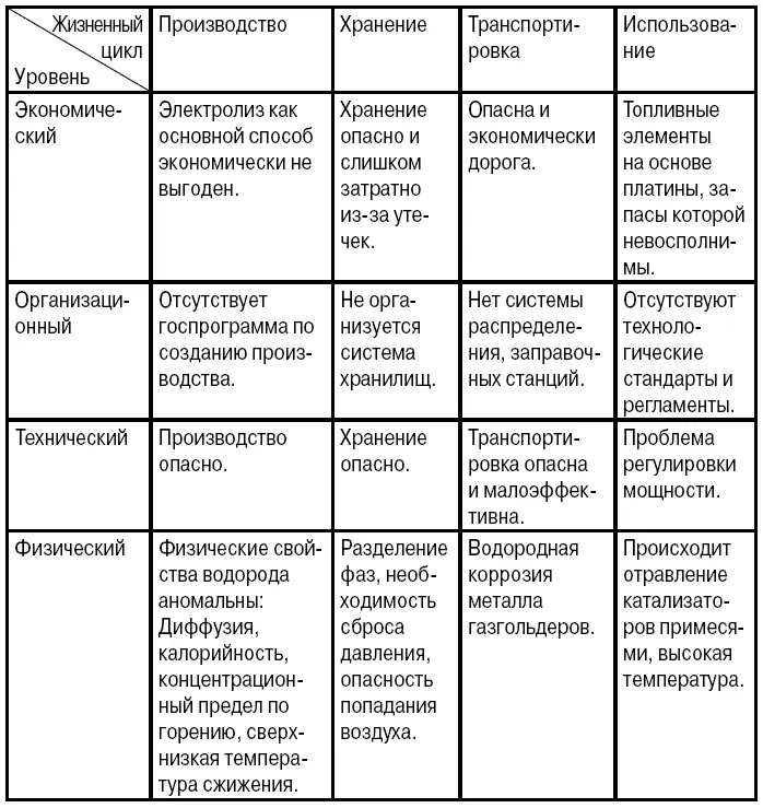 Можно увидеть что одна и та же проблема характерна для хранения и - фото 8