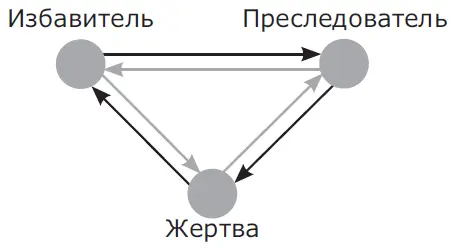 Я всетаки хочу нарисовать еще один капитальный закон хотя не в тему Это - фото 1