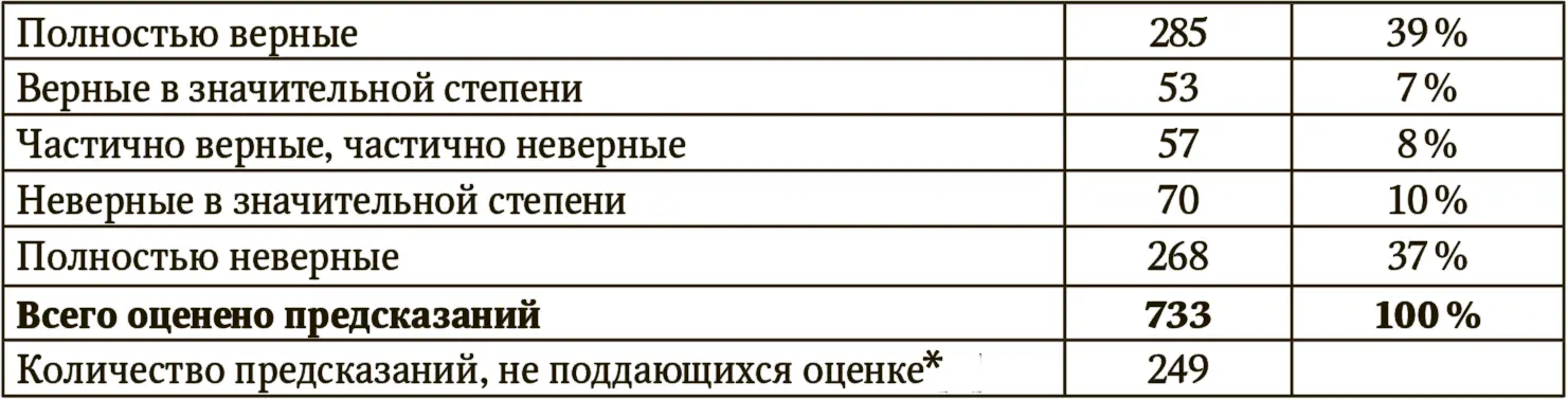 Кроме этого ни одного из участников дискуссии даже Клифта с его точным - фото 11