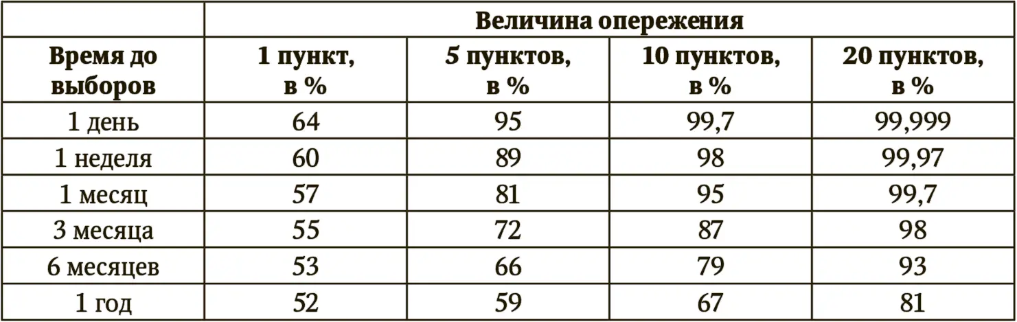 Я привык именно к такому стилю мышления а предпосылкой для него является опыт - фото 14