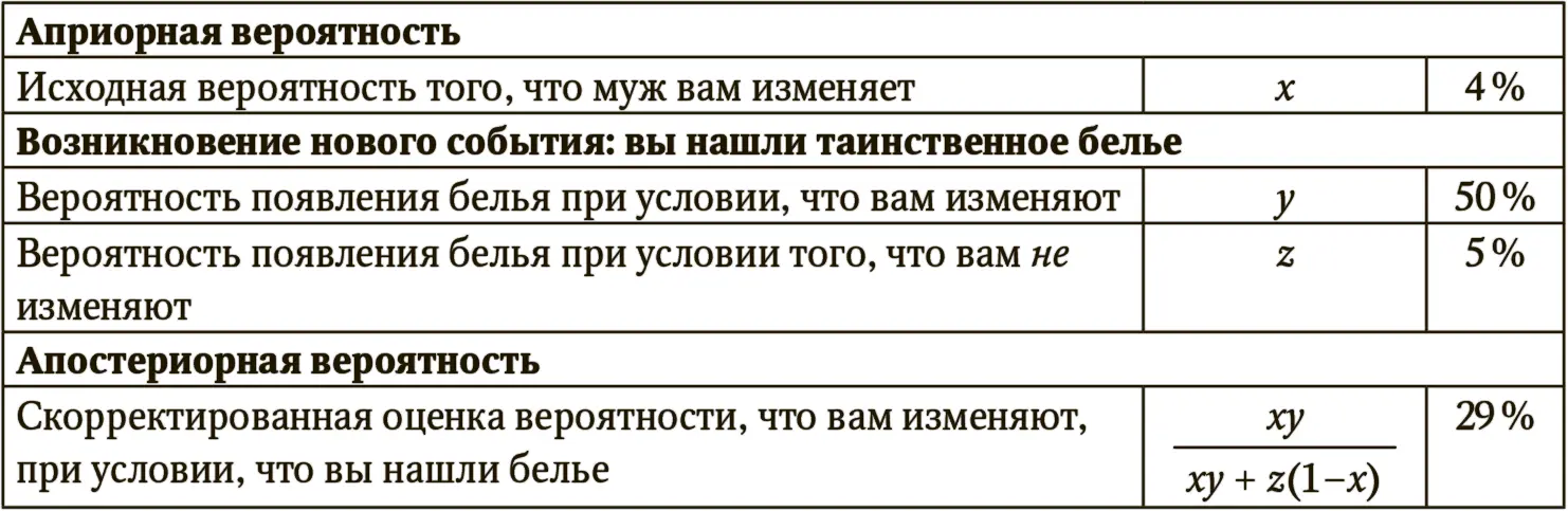 Оказывается что вероятность измены все равно достаточно мала 29 Это может - фото 59