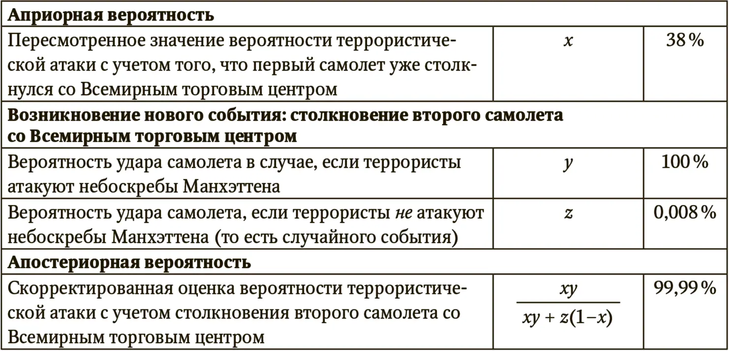 Я сознательно выбрал в качестве примеров довольно сложные случаи - фото 62