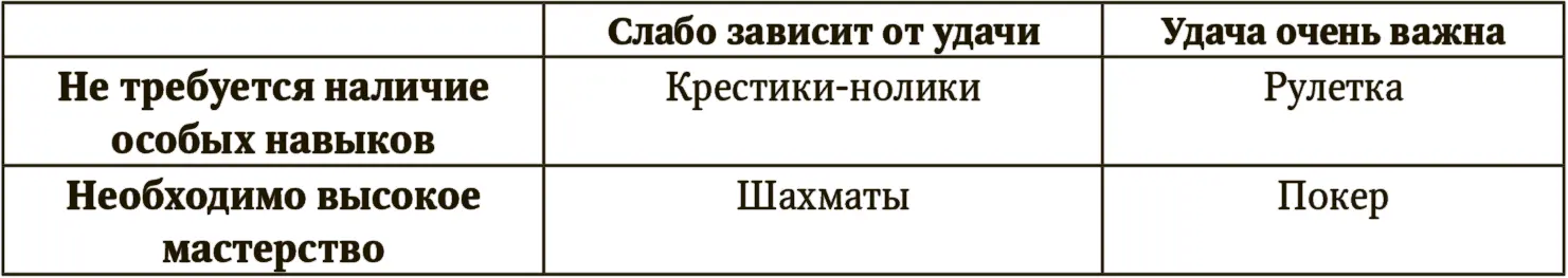 Когда речь заходит об игроках в покер то для того чтобы вычислить насколько - фото 86