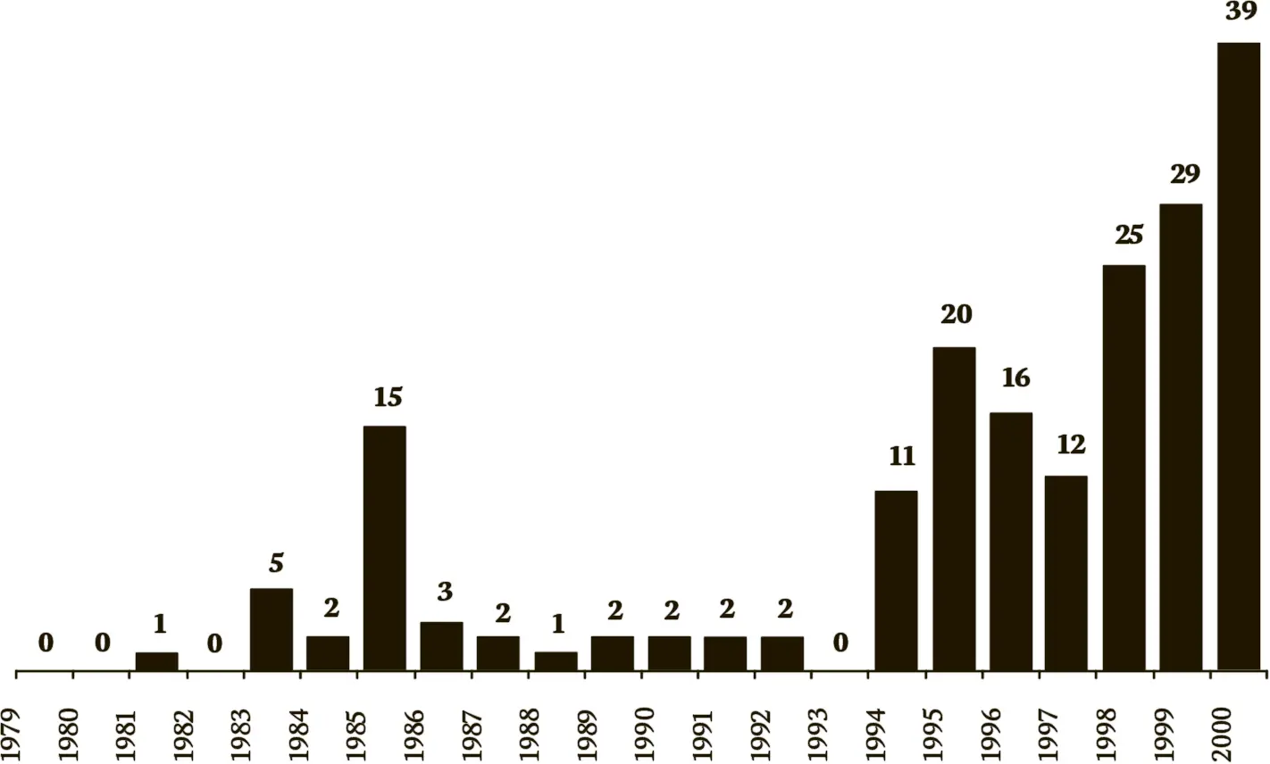 Рис 133Теракты с участием террористовсмертников 1979000 гг Однако Вторая - фото 115