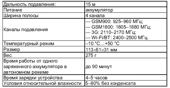 Подавитель можно использовать для защиты от любого скачивания информации как по - фото 104