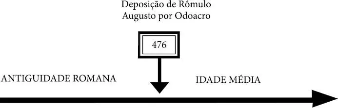 Outras datas importantes para este tipo de leitura da passagem que privilegia - фото 1