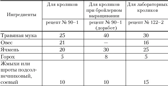 Примечание В каждых 100 г корма содержится в среднем около 300 ккал 12 - фото 51