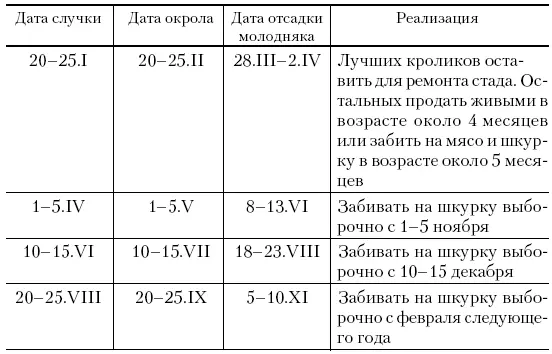 Календарь составлен с учетом забоя молодняка после окончания возрастных линек - фото 55