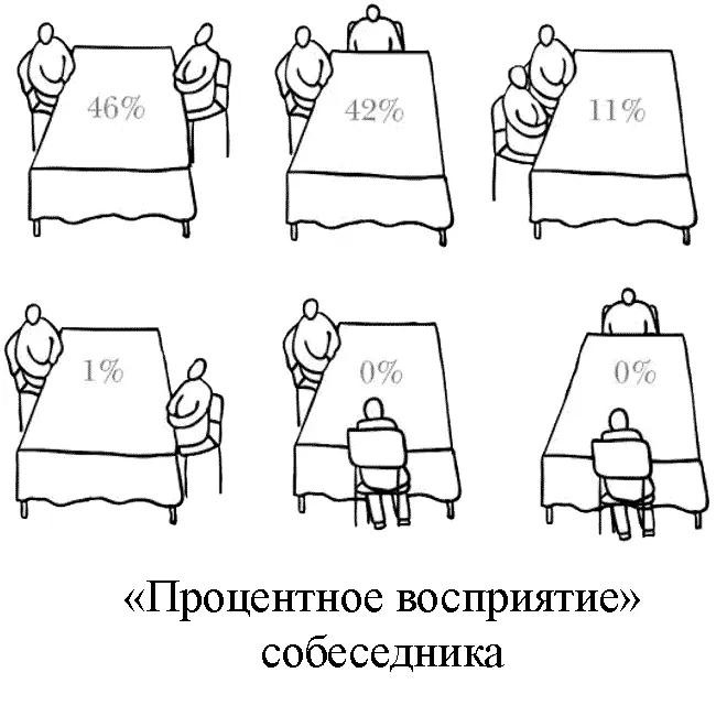 I Хозяева банкетазанимают торцевые стороны прямоугольного или овального - фото 7