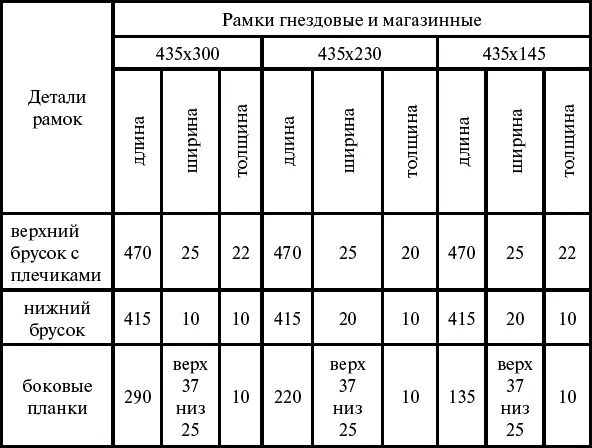 Рамка размером 435 300 мм широкая и низкая часто называется стандартной - фото 10