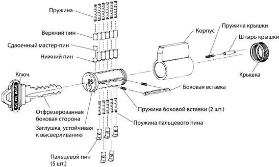 Рис 725Конструкция цилиндра ручкикнопки компании Schlage Primus С - фото 181