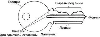 Рис 121Элементы типичного английского ключа К частям английского ключа - фото 21