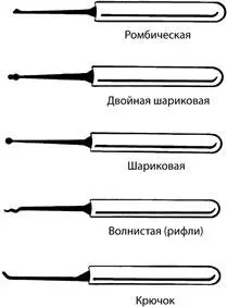 Рис 91Некоторые стандартные отмычки для замков С разрешения компании A1 - фото 215