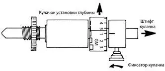 Рис 1413Чтобы сменить кулачок нужно ослабить фиксатор С разрешения - фото 235