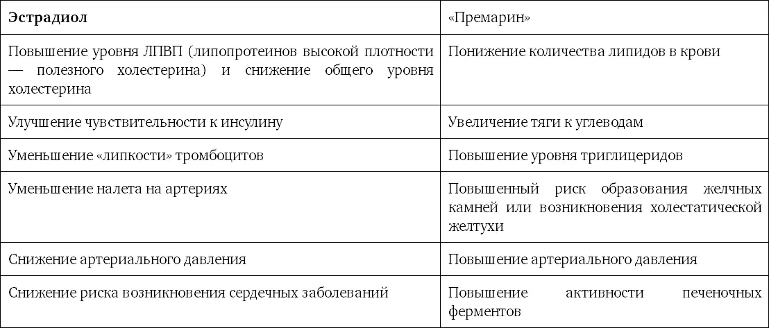 Прогестерон Прогестерон вырабатывается яичниками и надпочечниками у женщин и в - фото 31