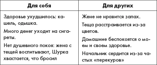 Прочитайте сравните Сделайте вывод исполнение желания нужно вам или - фото 5