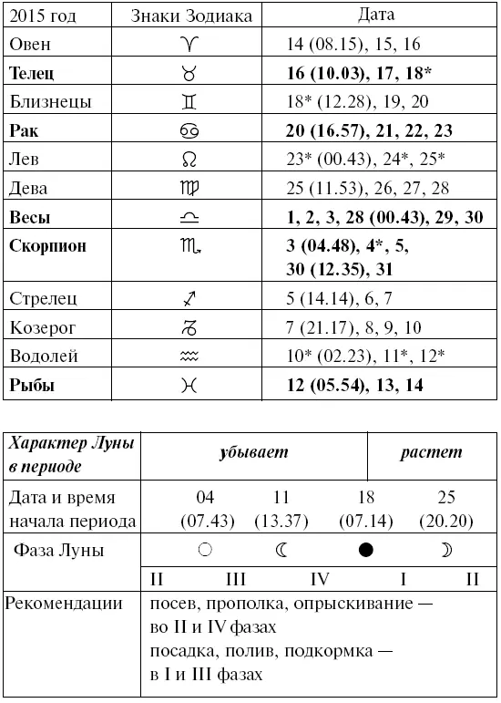 Прохождение Луны через знаки Зодиака ИЮНЬ Прохождение Луны через знаки - фото 61