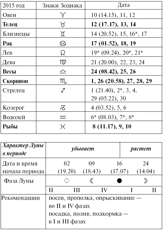 Прохождение Луны через знаки Зодиака ИЮЛЬ Прохождение Луны через знаки - фото 62