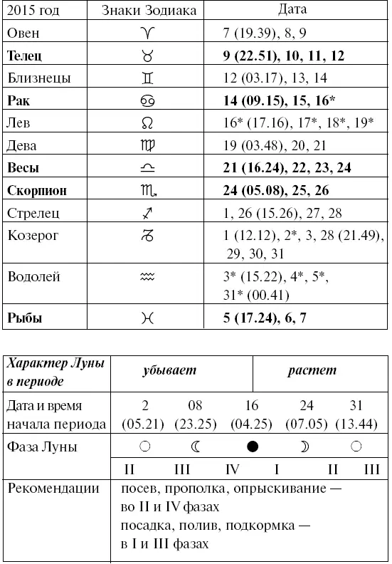 Прохождение Луны через знаки Зодиака АВГУСТ Прохождение Луны через знаки - фото 63