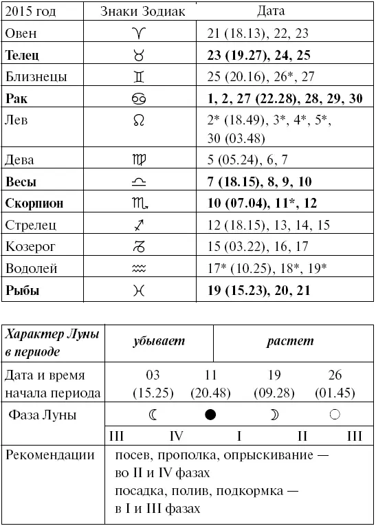 Прохождение Луны через знаки Зодиака ДЕКАБРЬ 2016 год Прохождение Луны - фото 67