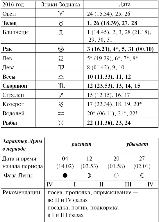 Прохождение Луны через знаки Зодиака АВГУСТ Прохождение Луны через знаки - фото 75
