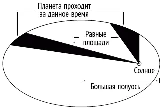 Рис 62 Героические усилия Кеплера по расчету орбиты Марса много сотен листов - фото 75