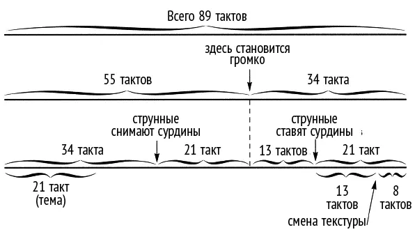 Рис 87 Рис 88 Не все музыковеды согласны с анализом Лендваи Сам Лендваи - фото 100