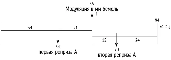 Рис 89 Должен признать что учитывая историю создания Моря мне трудновато - фото 102