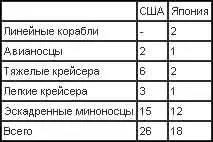 Американцы в этой кампании завоевали больше чем японцы Мы вновь захватили - фото 14