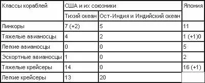 Высадка американского десанта на острова Тулаги и Гуадалканал 8 глава Бой у - фото 31
