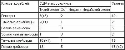 Бой у мыса Эсперанс 8 глава Обстрел аэродрома на Гуадалканале японскими - фото 32
