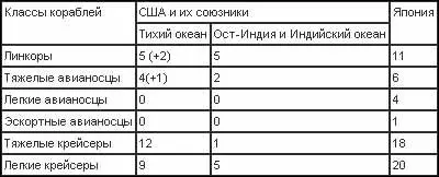 Начало десантной операции против ПортМорсби остров Новая Гвинея 5 глава - фото 29