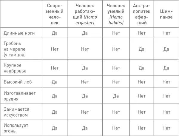 Резюме Если некто заговорит о просто древних людях и обезьянах предложите - фото 10