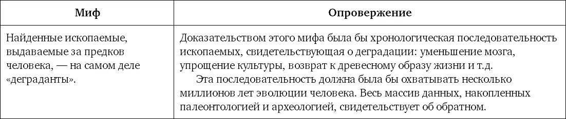 Миф 6 Недостающее звено между обезьяной и человеком не найдено Крайне - фото 16