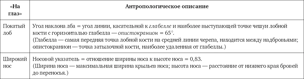 Комментарии к реконструкции в социальных сетях дабы никого не обидеть я - фото 74