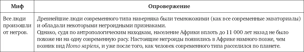 Миф 42 В древности в верхнем палеолите в Европе жили негроиды которых - фото 98