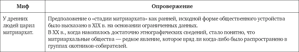 Миф 59 В древности люди часто становились жертвами хищников До определенного - фото 140