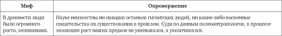 Миф 61 Человек произошел от водных полуводных предков Только этим можно - фото 143