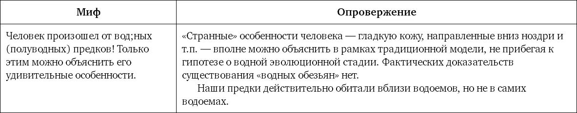 Миф 62 В древности люди жили в гармонии с природой были благородными - фото 145