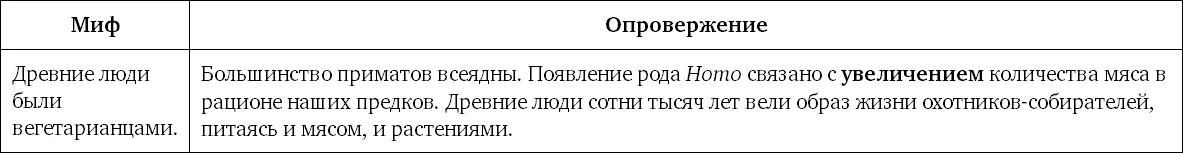 Миф 64 Древние люди были падальщиками Эта идея распространена в России среди - фото 148