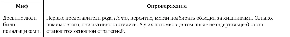 Миф 65 Древние люди были каннибалами Насмотревшись скверных телепередач - фото 149