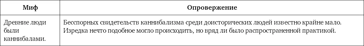 Миф заключительный вместо послесловия Если человек произошел от обезьяны то - фото 150