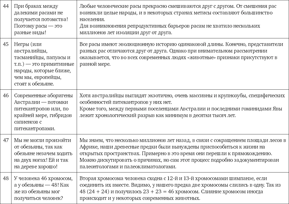 Иллюстрации Рис 1 Фото А Соколова Рис 3 - фото 159