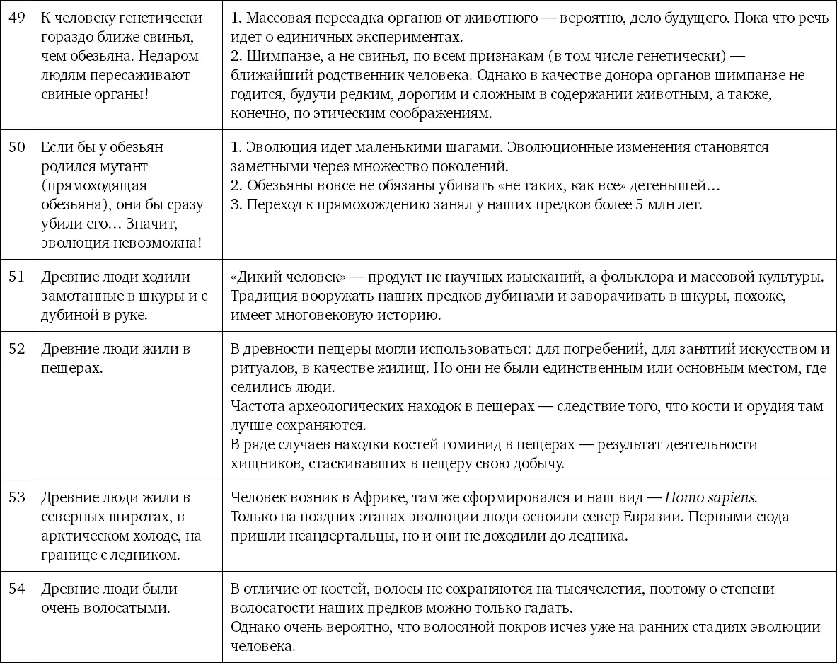 Мифы об эволюции человека - фото 160
