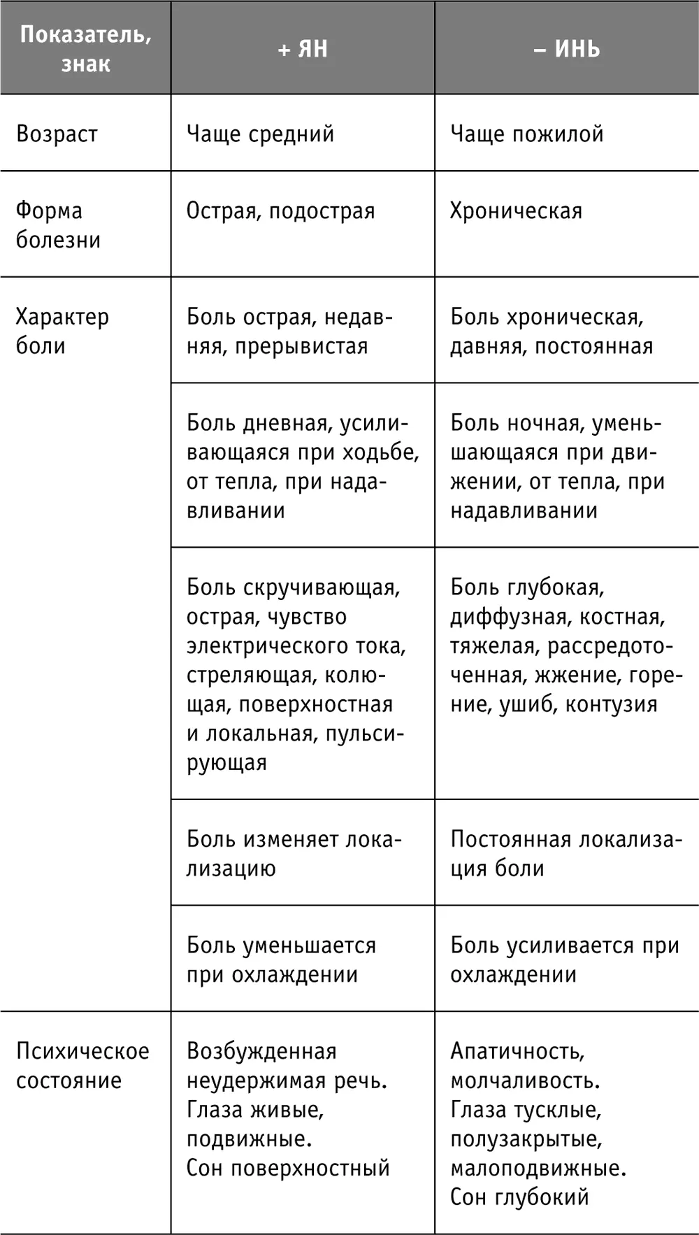 Усиливают выработку андрогенов пища и травы дающие кислую реакцию - фото 20
