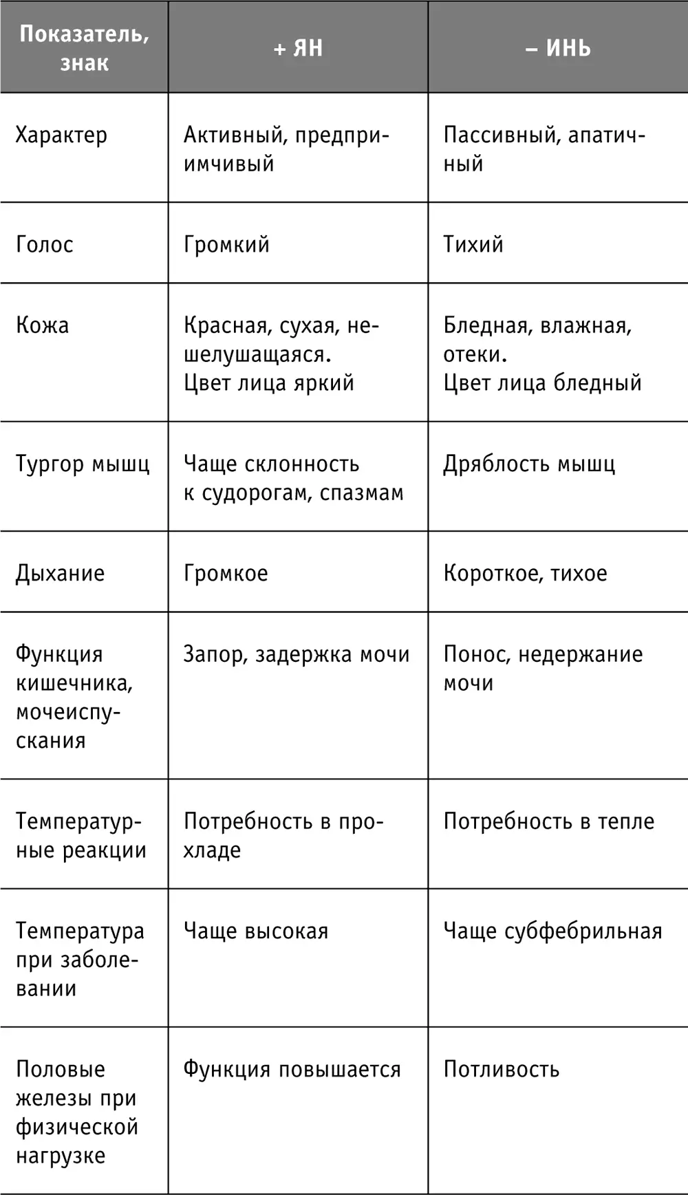 Усиливают выработку андрогенов пища и травы дающие кислую реакцию Усиленную - фото 21