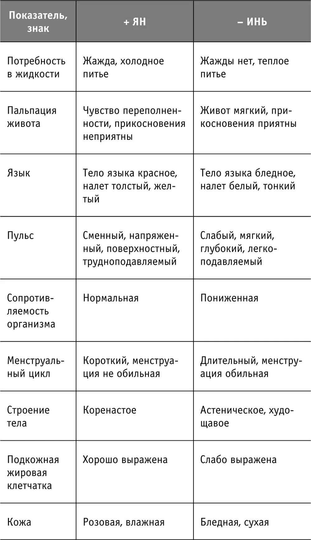 Усиливают выработку андрогенов пища и травы дающие кислую реакцию Усиленную - фото 22